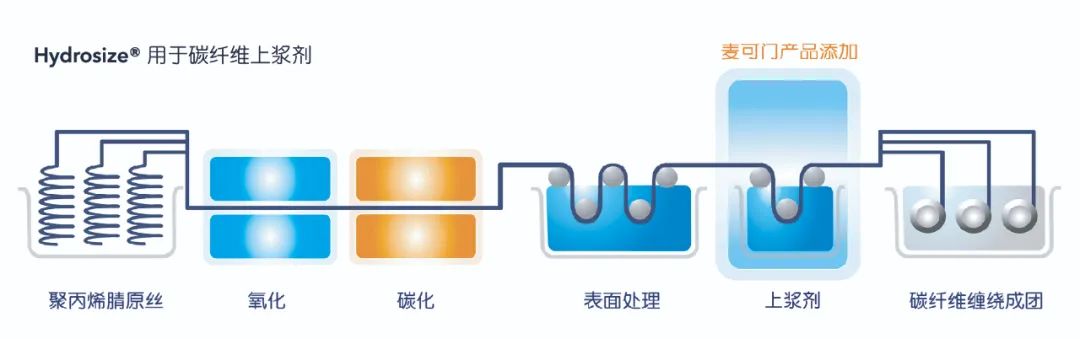麦1