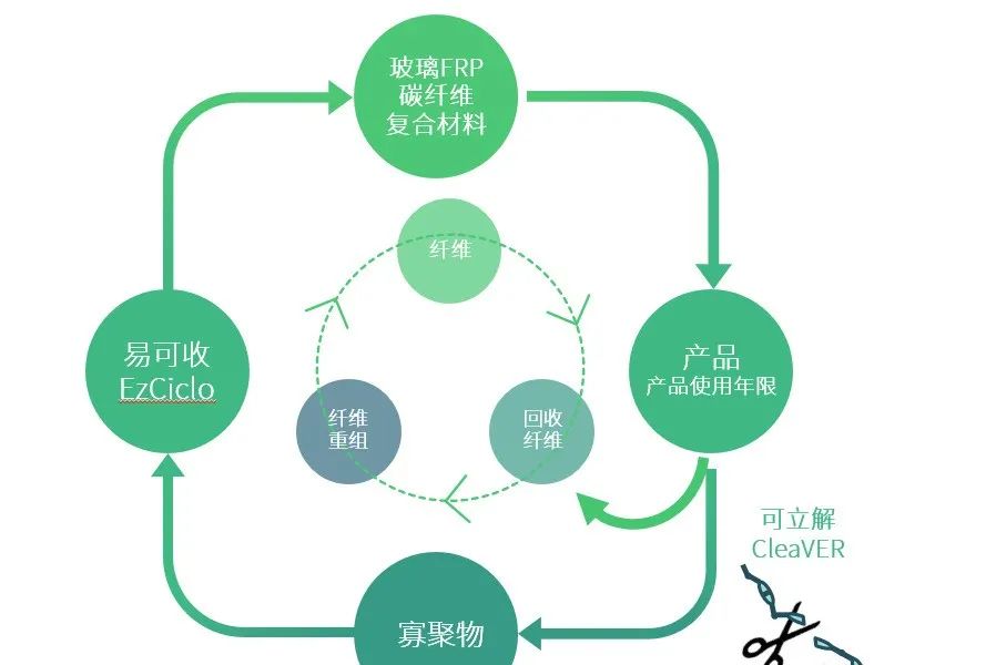 上纬