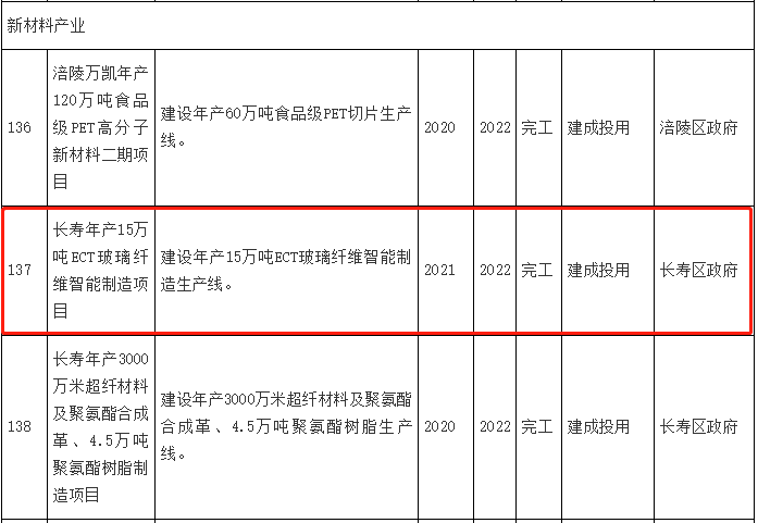 重庆国际