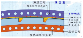 超2