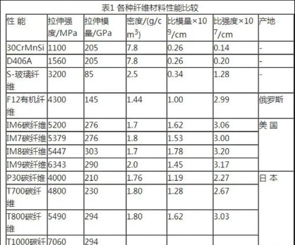 航1