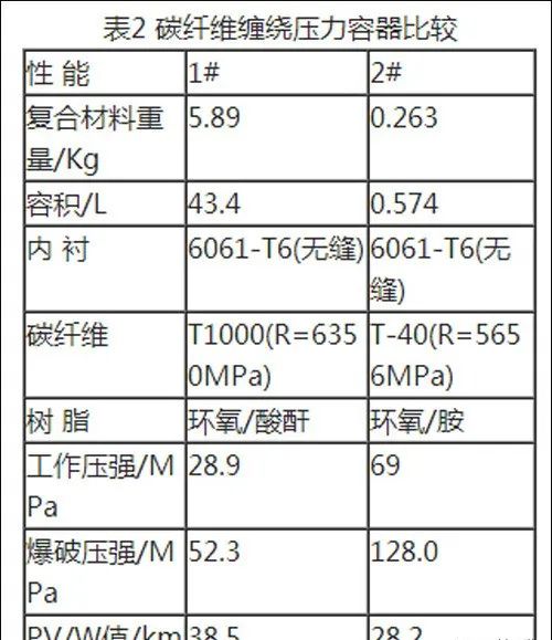 航2