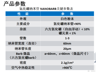 大连义邦氮化硼纳米管是NASA航空航天耐高温复合材料填料图2