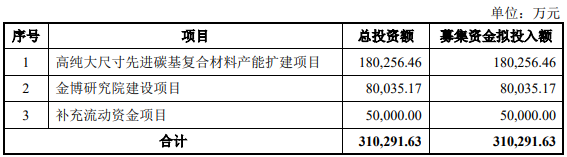 金博