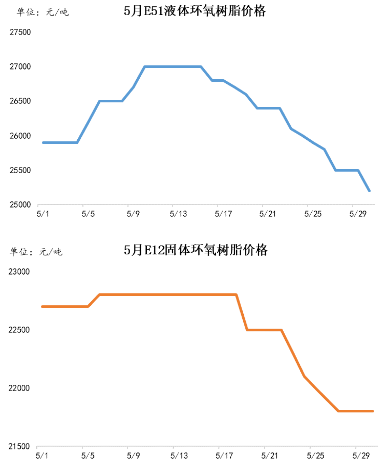 脂
