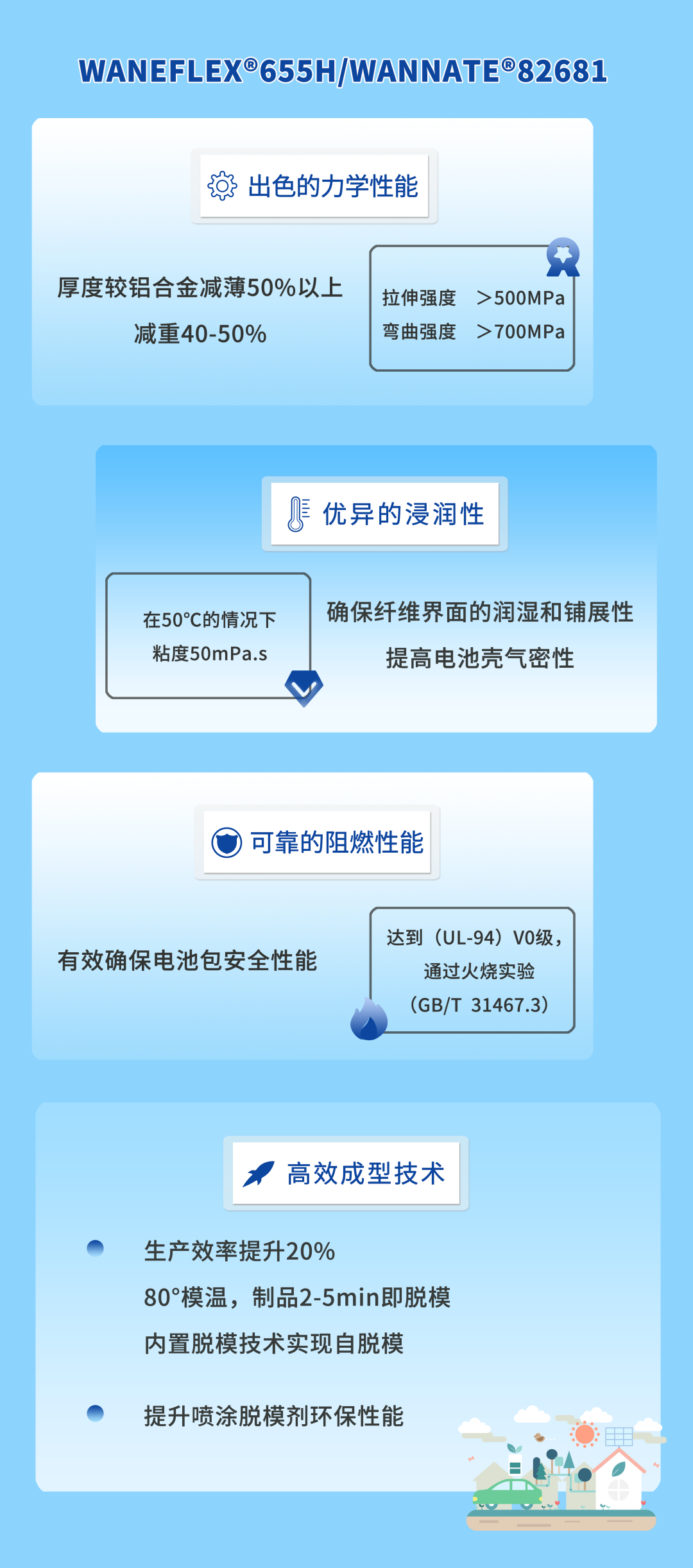 万万