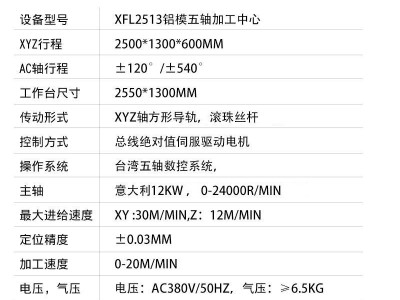 大型木材五轴加工中心全自动智能高精度雕刻机 木工工艺品雕刻机图2