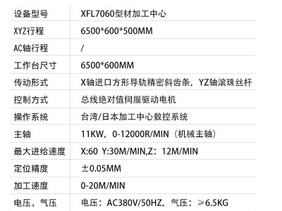 厂家销售龙门型材加工中心 广东广西大型铝型材龙门数控加工中心图2