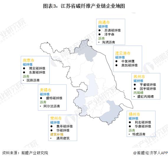 图表3