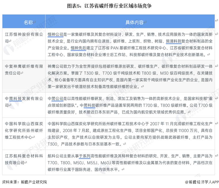 图表5
