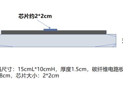【求购】500个定制碳纤维礼品图4