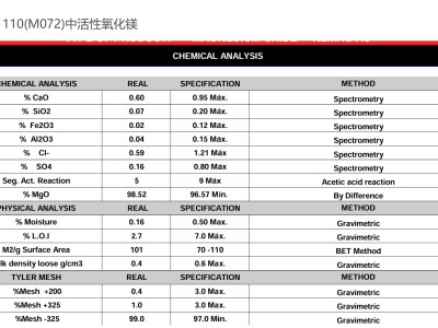 中活性氧化镁 BET 110(M072)图2